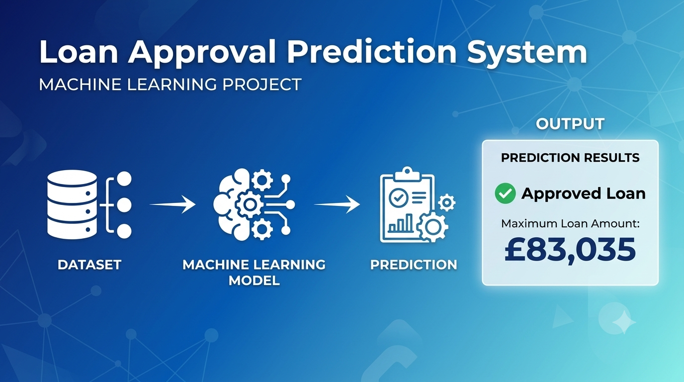 Loan Approval Prediction System preview